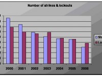 strikes-and-lockouts